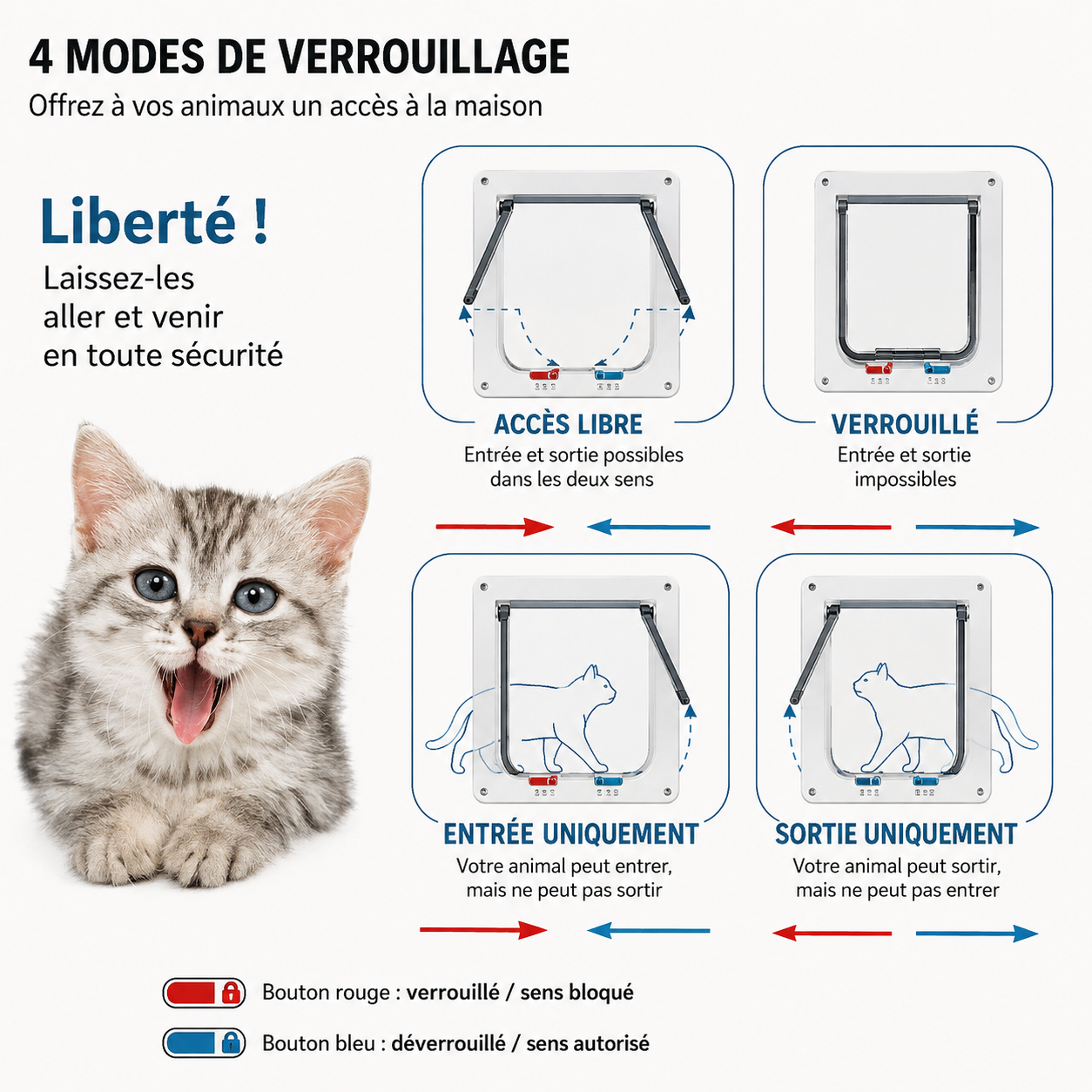 Chatière bidirectionnelle blanche à deux sens, système de verrouillage pour animaux