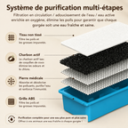 Cartouche de filtration multi-étapes avec couches blanches et base bleue