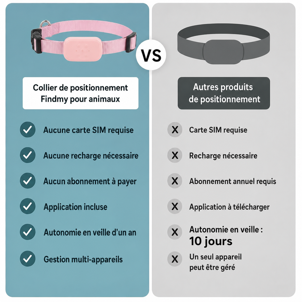 Collier de suivi GPS pour animaux, lanière rose et noire côte à côte