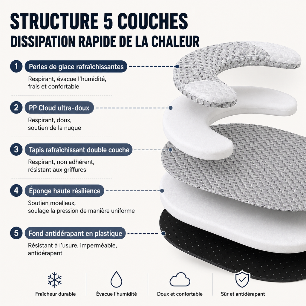 Coussin cervical en forme de U, surface grise texturée, structure à cinq couches