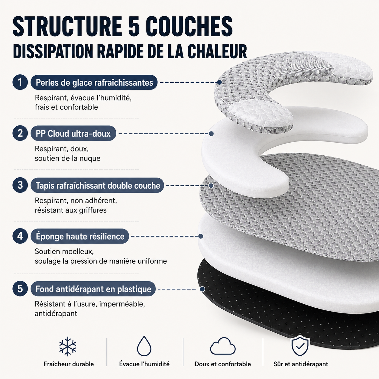 Tapis Rafraîchissant – Mousse Mémoire & Coussin Cervical