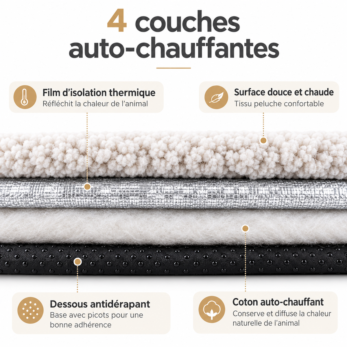 Tapis thermique lavable pour chat et chien