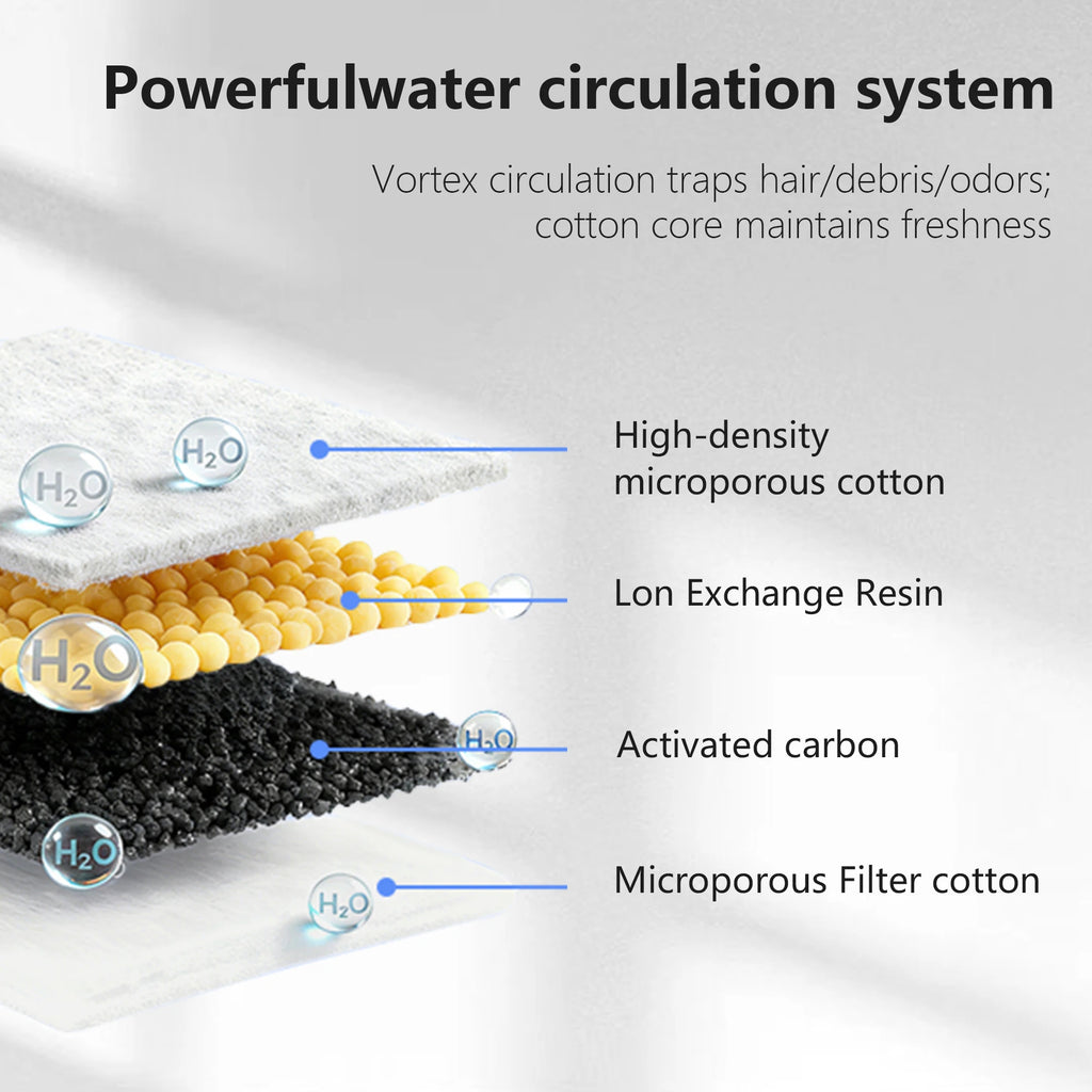 Fontaine à eau pour chat: schéma de circulation et filtres multicouches