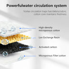 Fontaine à eau pour chat: schéma de circulation et filtres multicouches