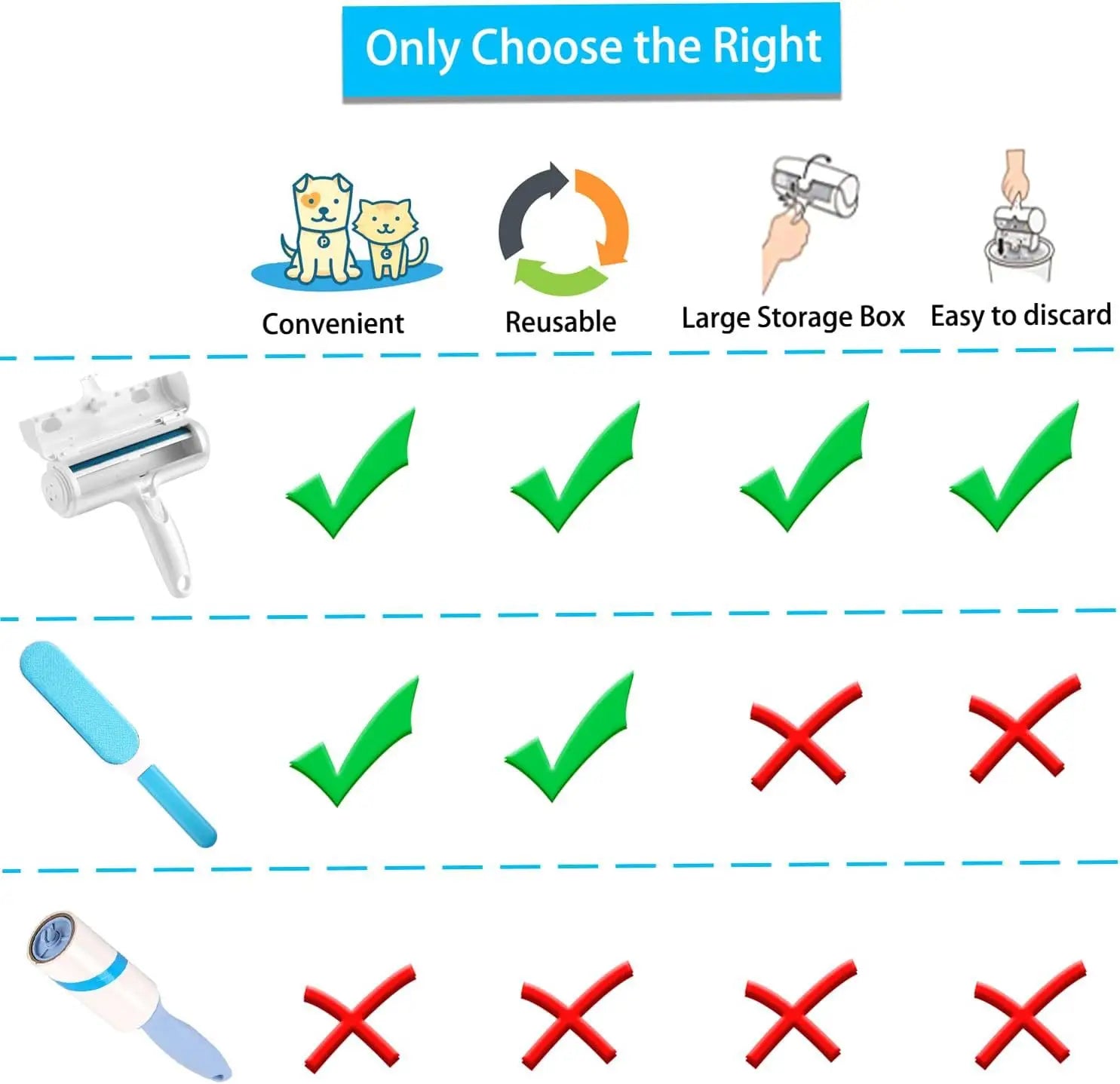 Rouleau anti-poils blanc, pictogrammes de sélection et d’usage