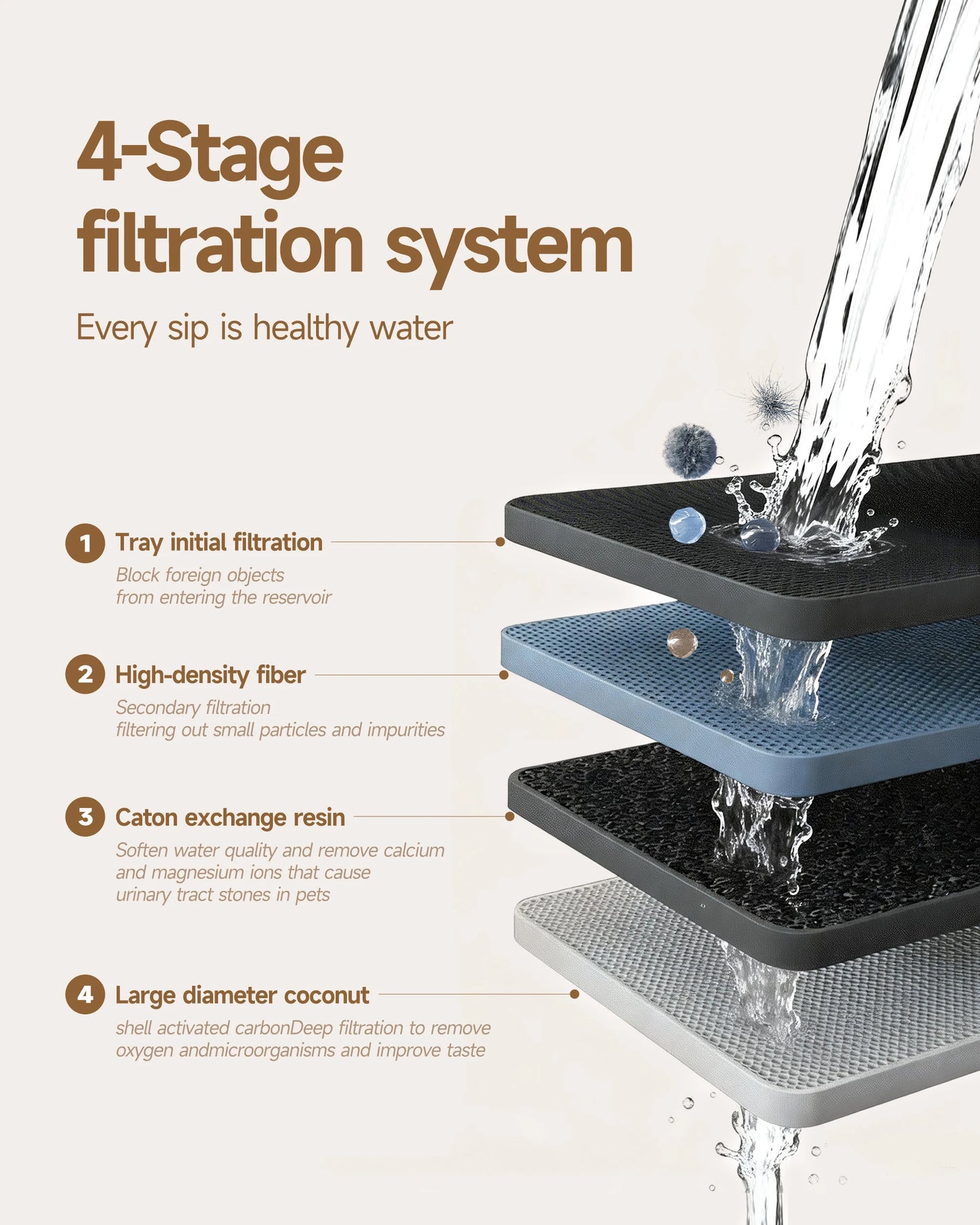 Fontaine à eau automatique pour chat — 2,2L, USB, multi-modes
