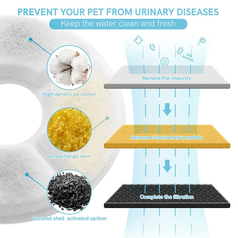 Fontaine à Eau Automatique en Inox pour Chat - Distributeur Intelligent avec Filtre