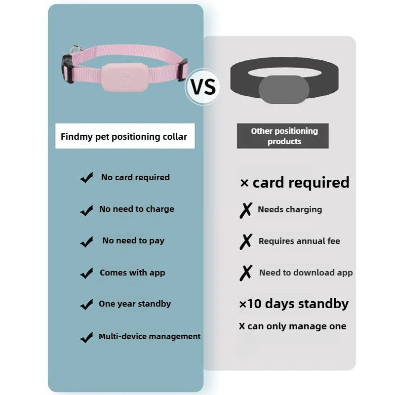 Collier GPS Tracker pour Chat et Chien – Compatible Apple Find My, Waterproof