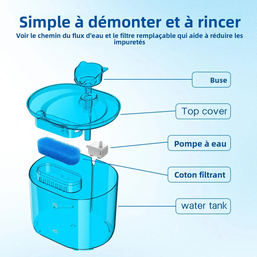 Fontaine à eau pour chat en vue éclatée : buse, pompe, coton filtrant, réservoir