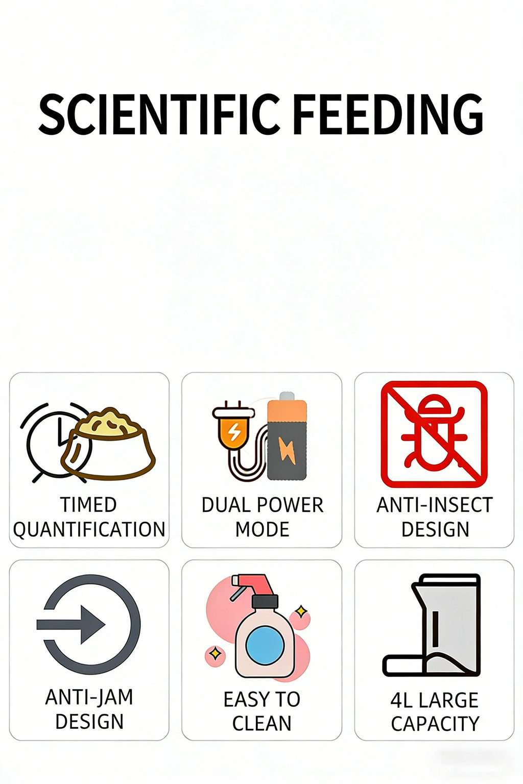 Distributeur automatique de croquettes 4 L, pictogrammes sécurité et modes de fonctionnement