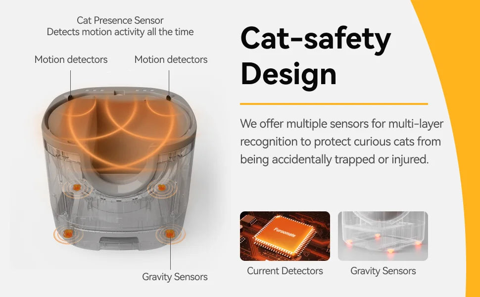 Furoomate Litière Autonettoyante – Design Ouvert, Extra-Large, Multi-Chats