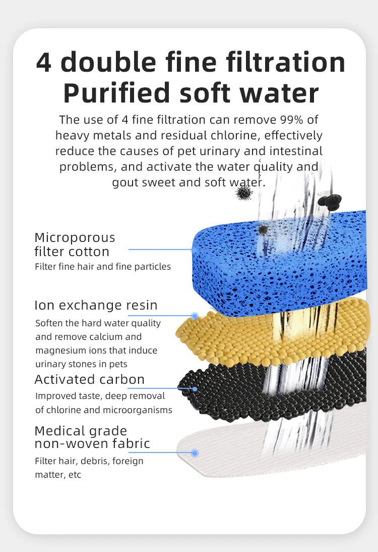 Fontaine à Eau Automatique pour Chat & Chien – 2L, Ultra-Silencieuse, Sans BPA
