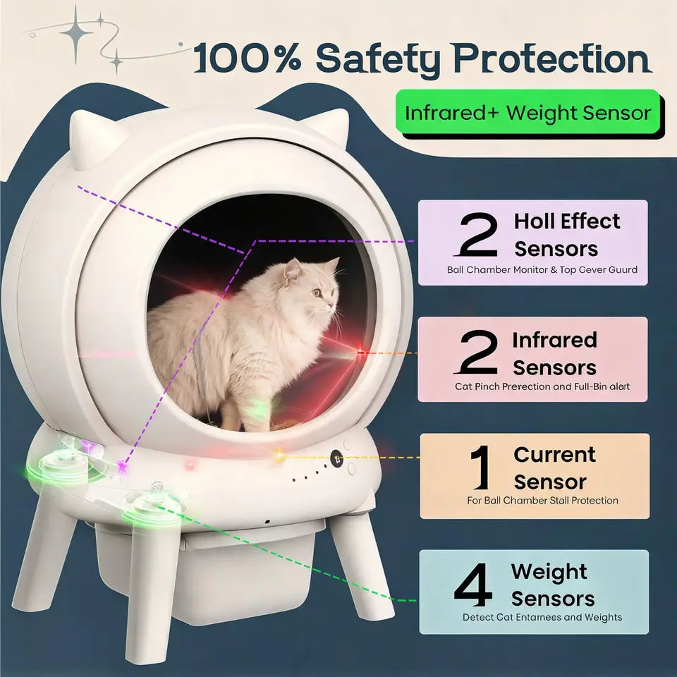 Litière autonettoyante HiMISS blanche, chat dans l’ouverture circulaire et capteurs visibles