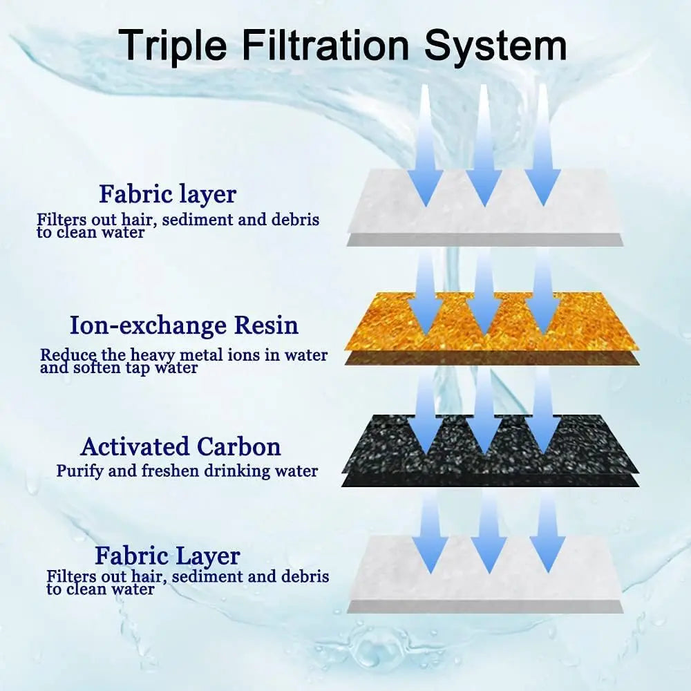Système de filtration triple en cartouche : couche textile, résine échange d’ions, charbon actif.