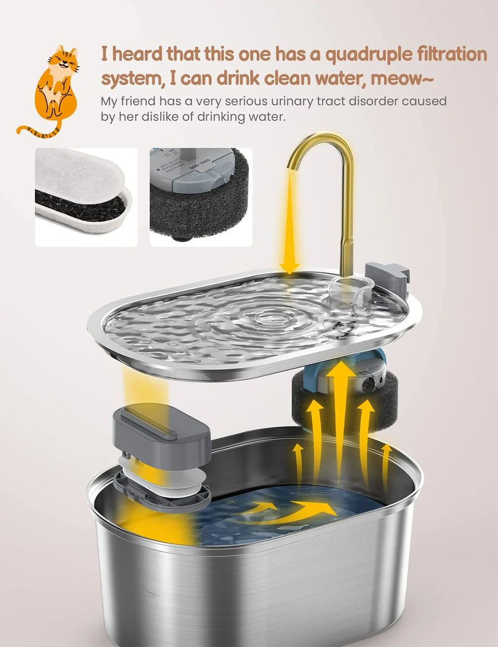 Fontaine à eau pour chat acier inoxydable avec système filtrant sous le bol