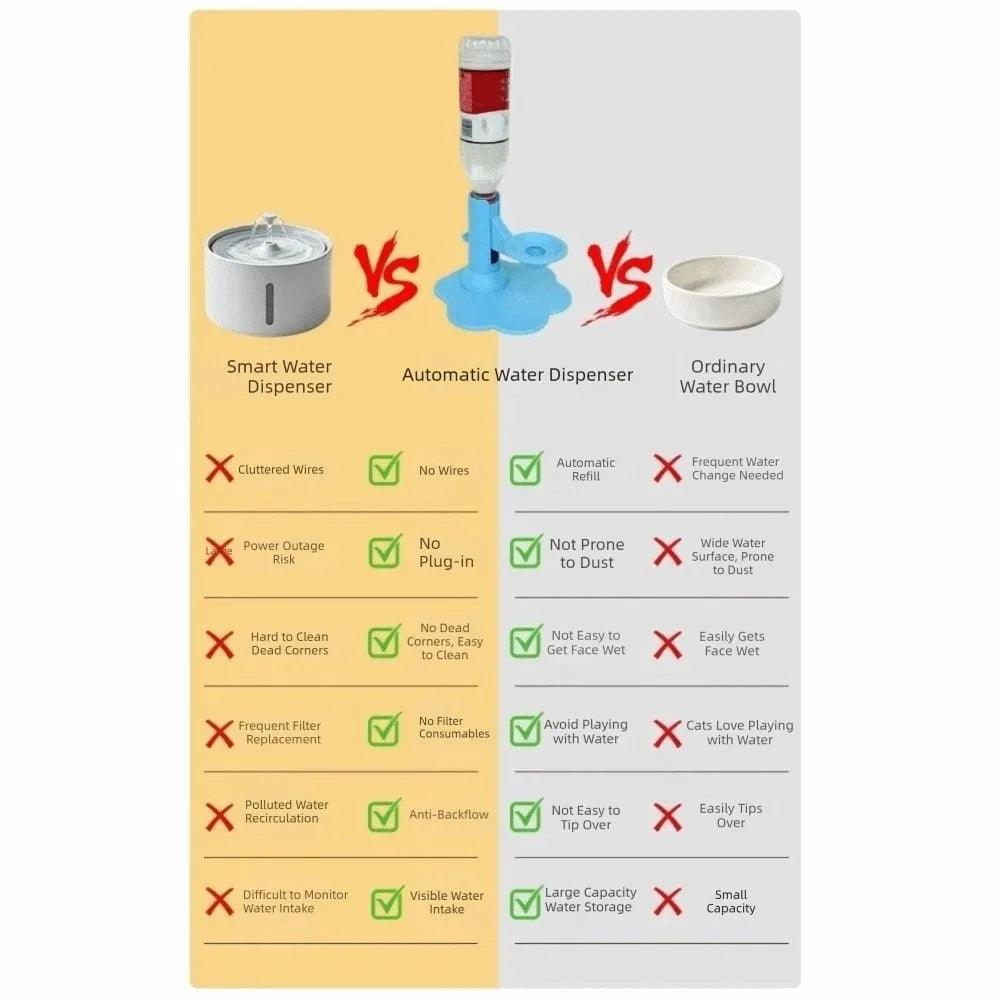 Comparatif fontaine à eau pour chat automatique vs bol classique
