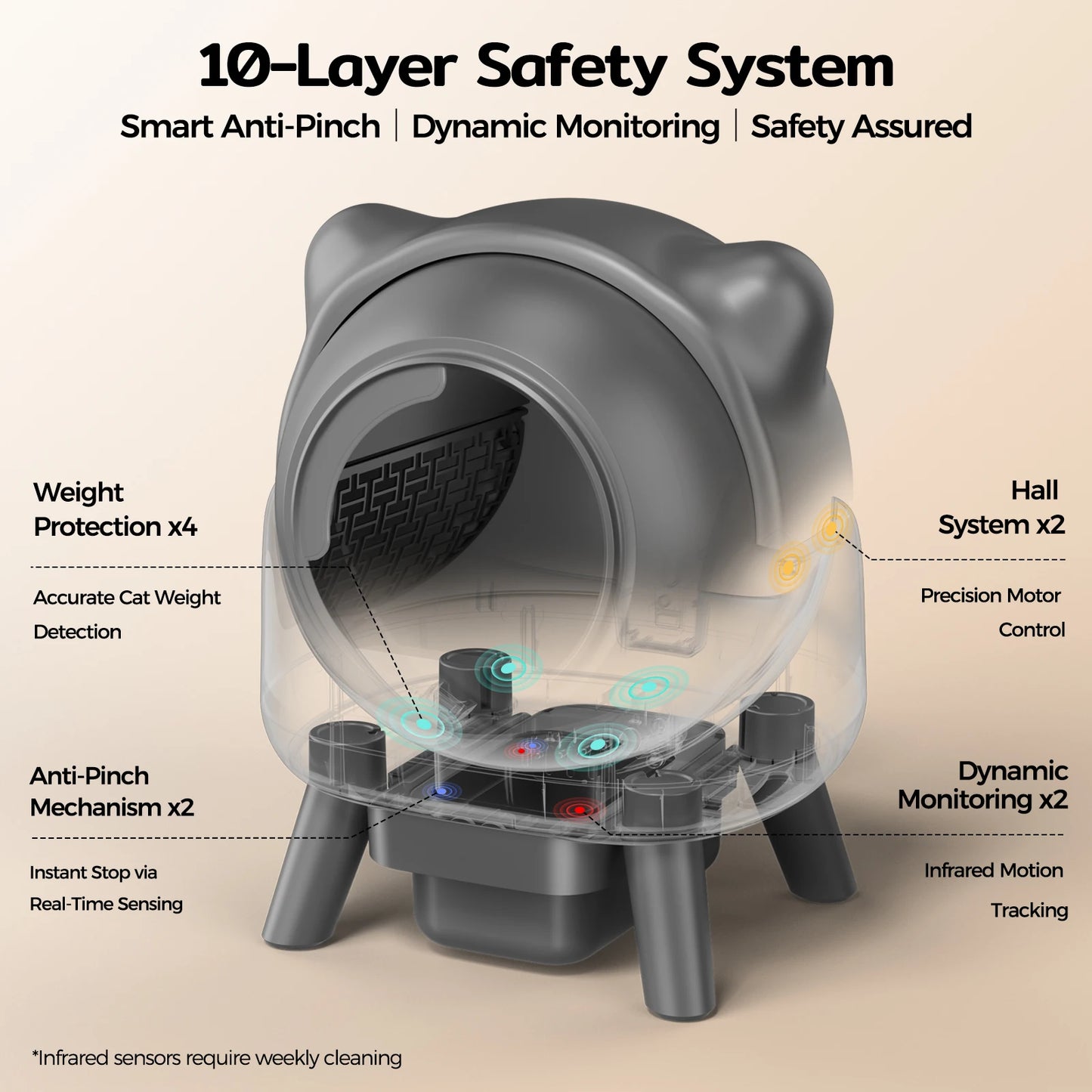 Litière Automatique Connectée Amicura Cura X1 – Autonettoyante avec Capteurs de Sécurité