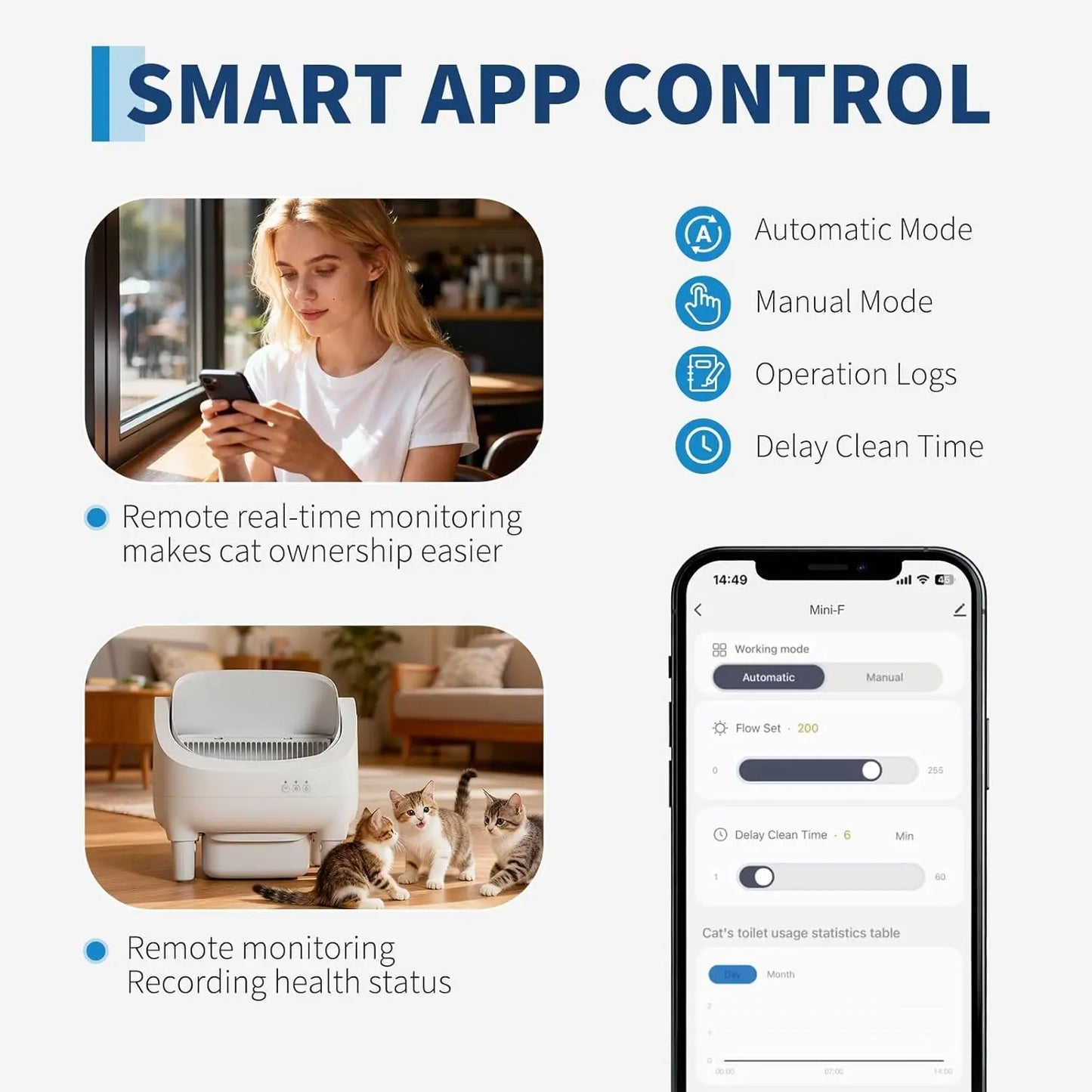 Smart Self-Cleaning Litter Box – Wi-Fi App, 10.5L, Ultra-Quiet | HiMISS