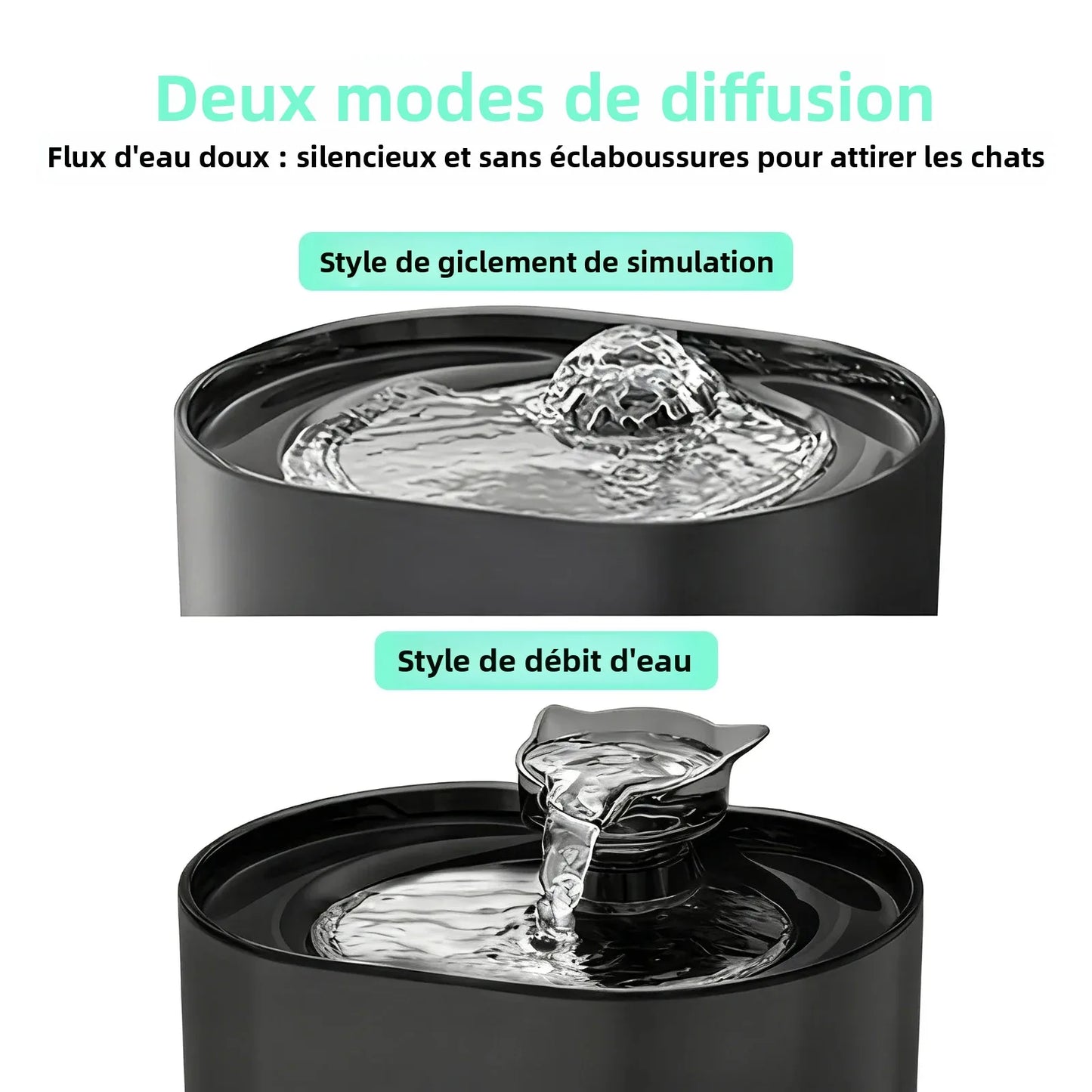Silent 2.2L Cat Water Fountain – USB, Filtering & Automatic | Cat Luna