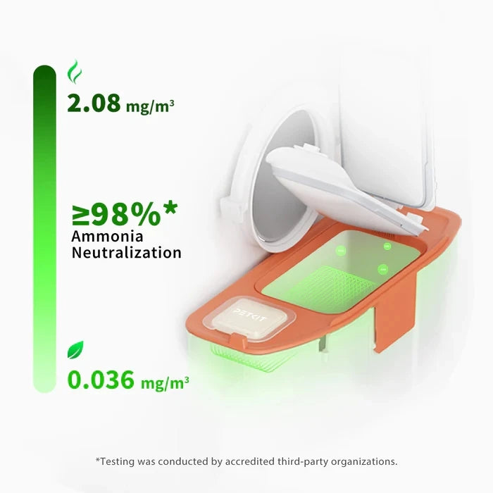 Désodorisant PETKIT N50 2.0 pour litière Pura Max – recharges anti-odeurs