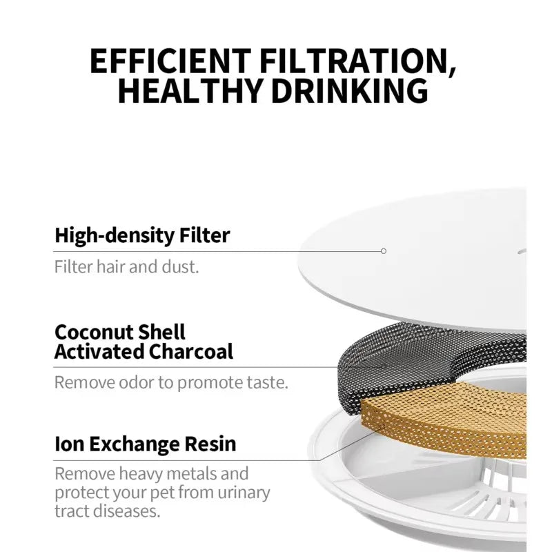 Filtres PETKIT 3.0 pour fontaines Eversweet et Solo – lot de 5